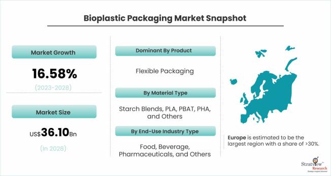Bioplastic-Packaging-Market-Dynamics